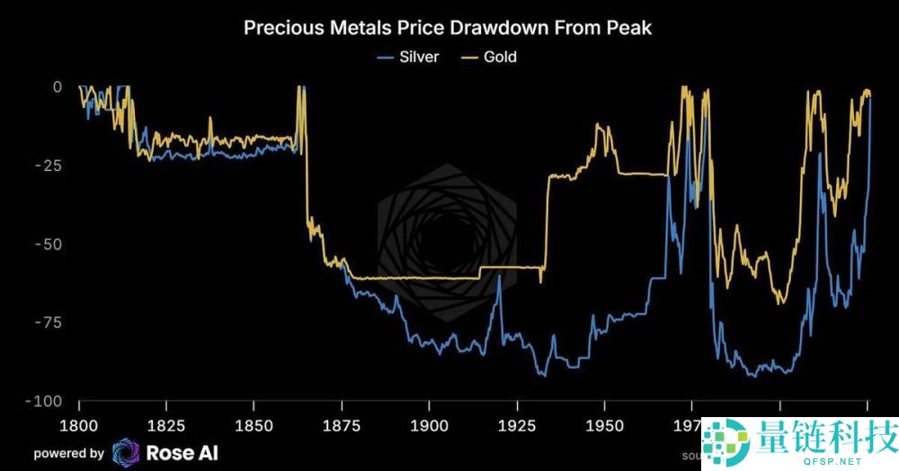 白银价格 10 天暴涨 25%:现在该追涨还是止盈?深度分析