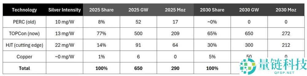 白银价格 10 天暴涨 25%:现在该追涨还是止盈?深度分析