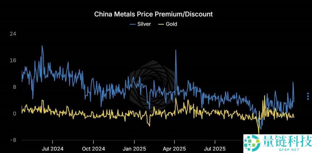 白银价格 10 天暴涨 25%:现在该追涨还是止盈?深度分析