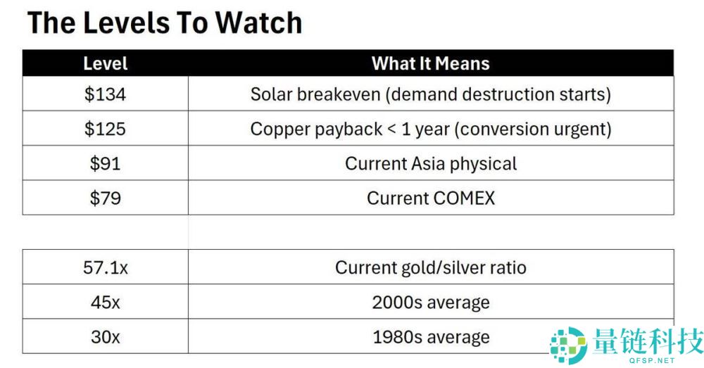 白银价格 10 天暴涨 25%:现在该追涨还是止盈?深度分析