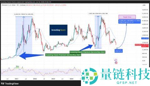 2026年以太坊（ETH）价格预测：是否有望突破5000美元实现回升
