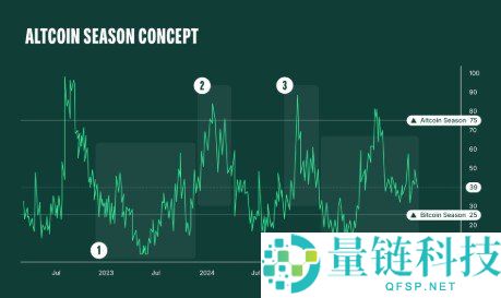 2026年最佳山寨币购买攻略：按风险等级推荐与投资指南