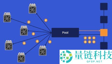挖掘1个比特币所需时间详解（2026年最新指南）