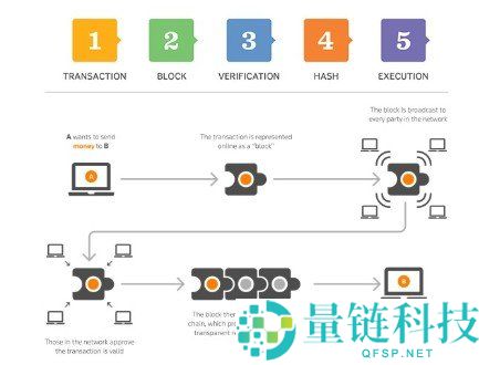 NFT是什么？2026年非同质化代币完整指南与深度解析