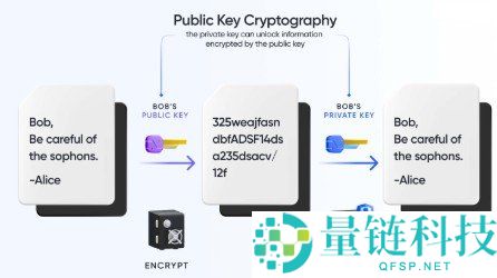 硬件钱包简介及工作原理：安全存储加密货币的最佳选择