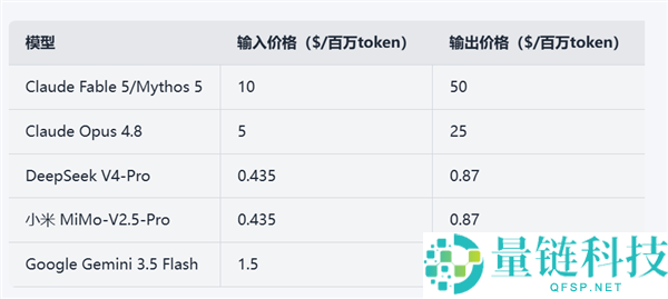 Fable 5与Mythos 5发布：最强AI大模型对人类智力优势的挑战