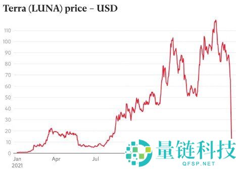 Luna Classic（LUNC）介绍与2026-2030年价格预测分析