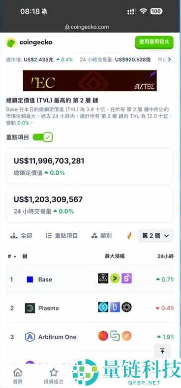 Arbitrum (ARB) 是什么？2024 最新币种介绍、价格走势与未来前景深度解析