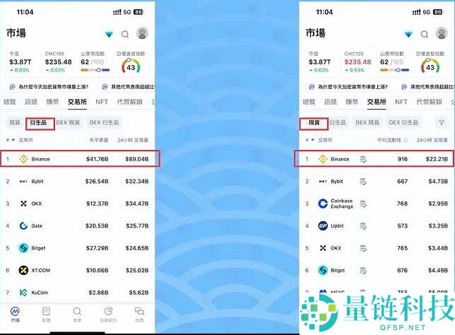 Arbitrum (ARB) 是什么？2024 最新币种介绍、价格走势与未来前景深度解析