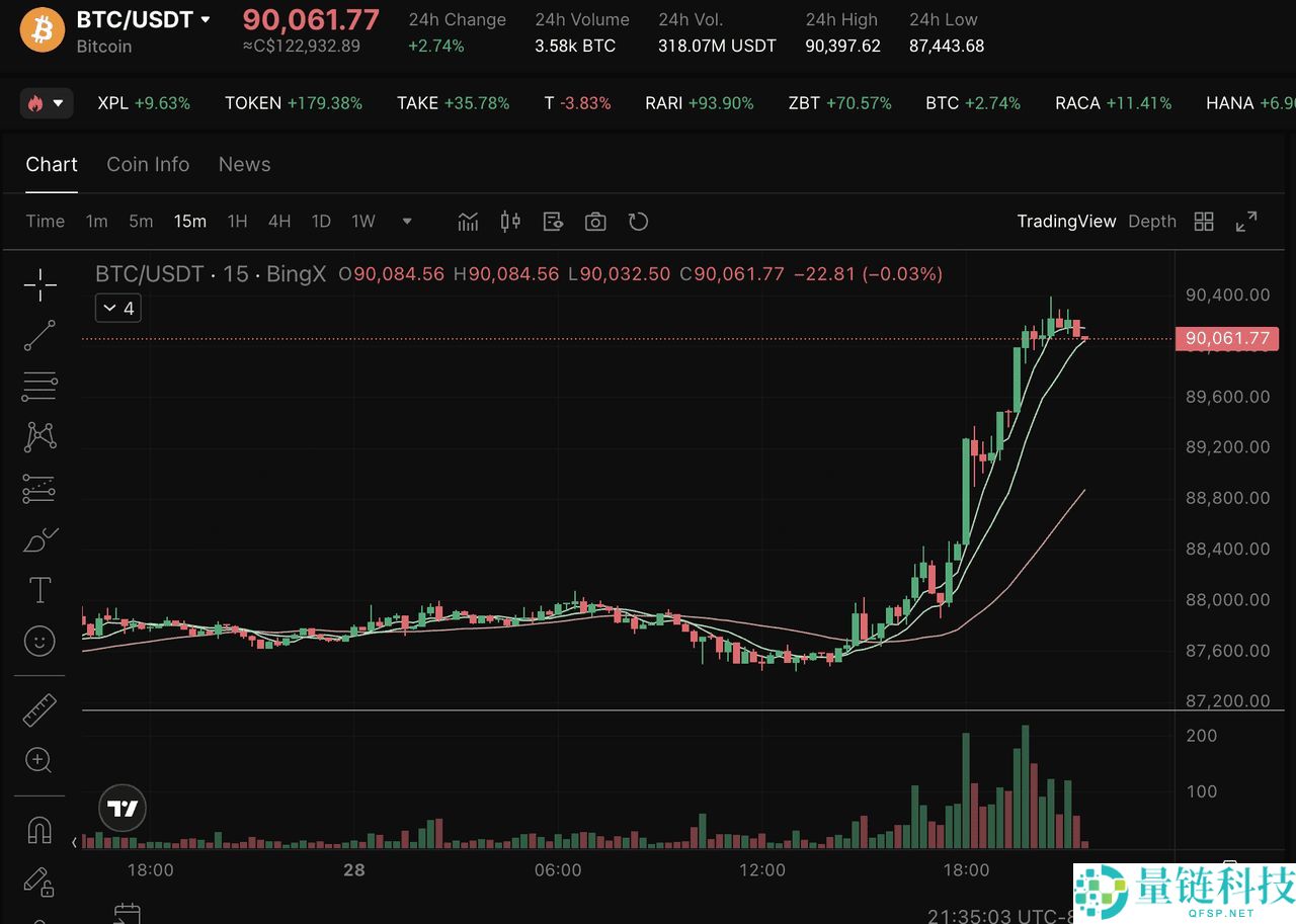 Lighter 去中心化交易所详解：TGE 要点、LIT 代币空投攻略