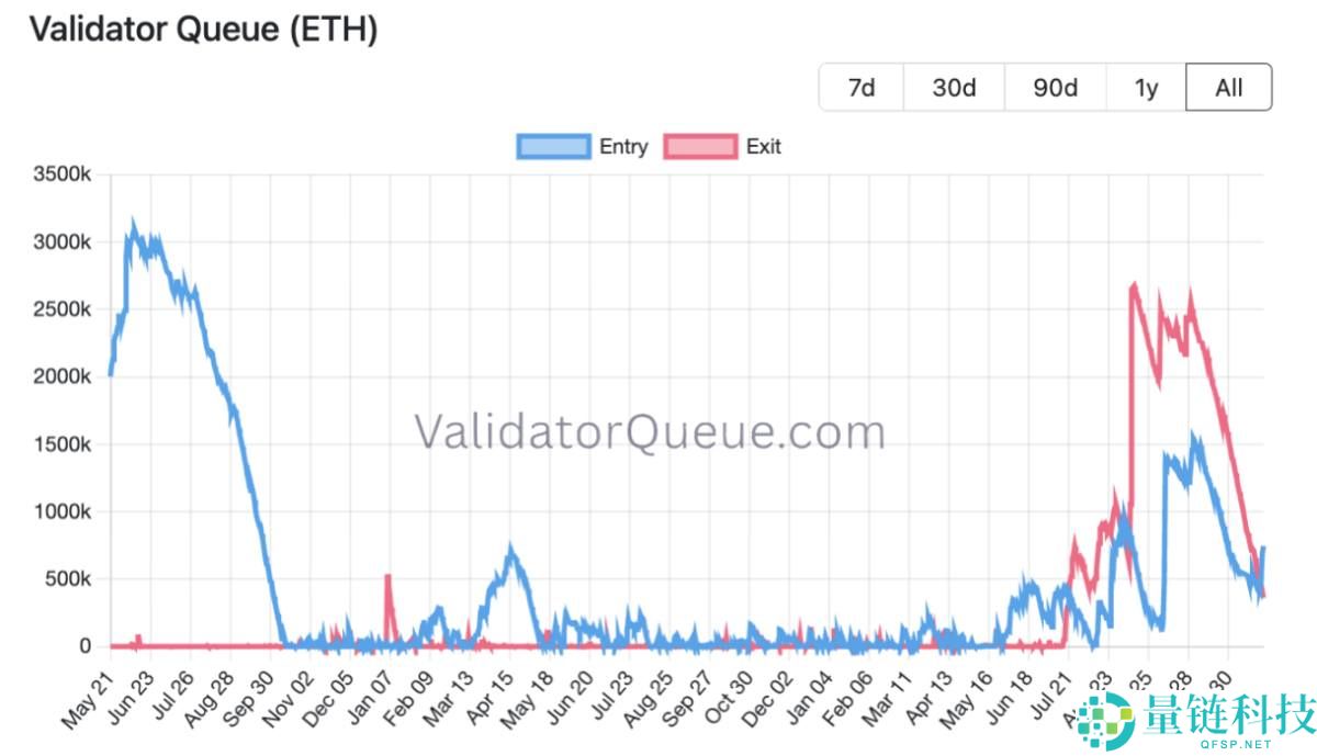 以太坊质押拐点已至：2026 年爆发在即？深度解析 ETH 投资机遇