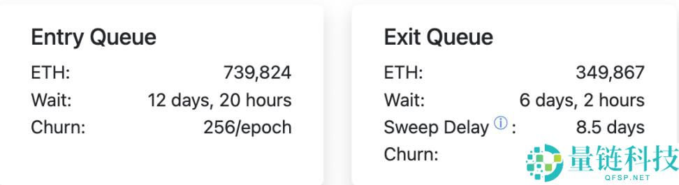 以太坊质押拐点已至：2026 年爆发在即？深度解析 ETH 投资机遇