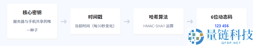 谷歌验证器怎么用?2026 最新设置教程与丢失恢复指南
