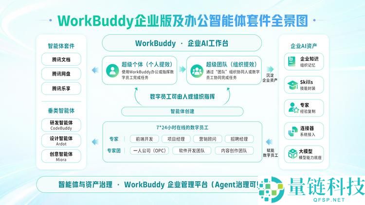 腾讯AI在消费力方面加速领跑，展现行业领先优势