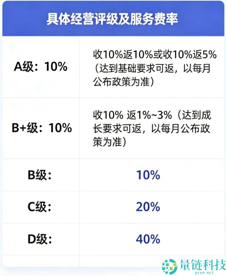 抖音电商调剂达人服务费新政策解析:释放了哪些行业信号?