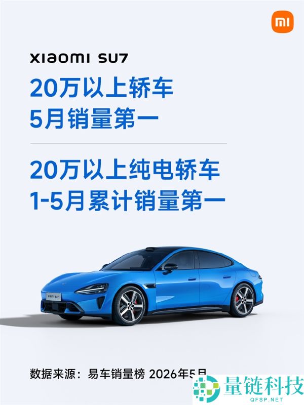 小米SU7夺得5月销量冠军，超越竞争对手占领20万以上新能源轿车市场