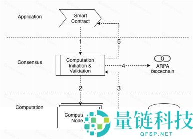 什么是 ARPA 币？深度解析代币经济学、生态布局与未来潜力