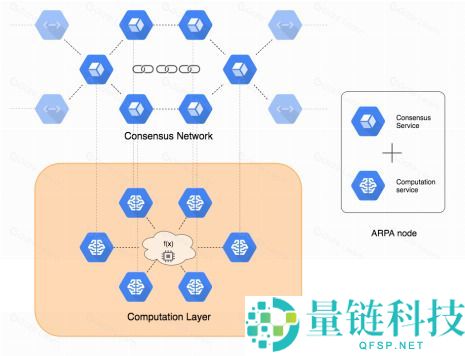 什么是 ARPA 币？深度解析代币经济学、生态布局与未来潜力
