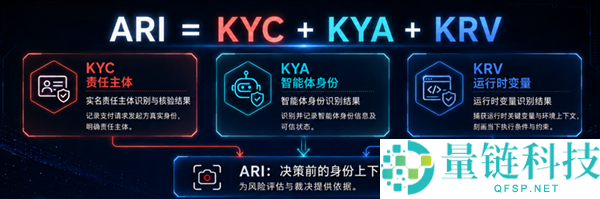 京东发布国内首个智能体自立付出协议，破解AI自立付款难题