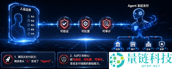 京东发布国内首个智能体自立付出协议，破解AI自立付款难题