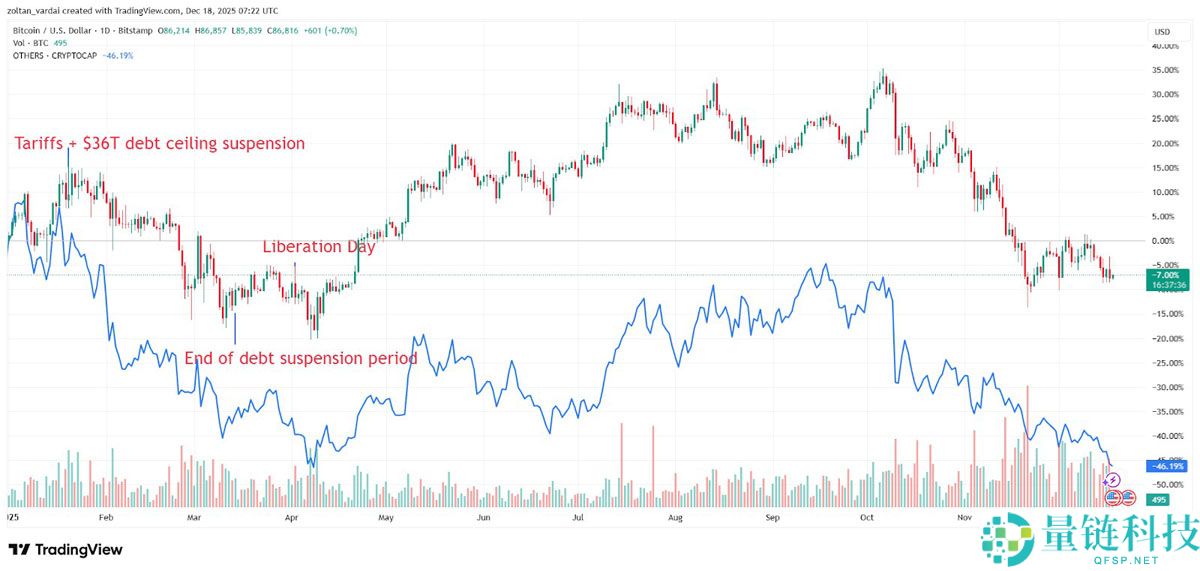 2025 年山寨币复苏前瞻：XRP、Zcash 与 Algorand 能否死而复生？