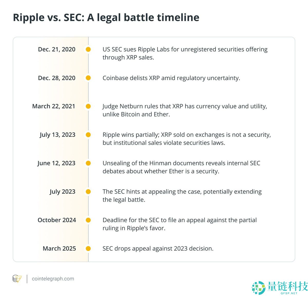 2025 年山寨币复苏前瞻：XRP、Zcash 与 Algorand 能否死而复生？