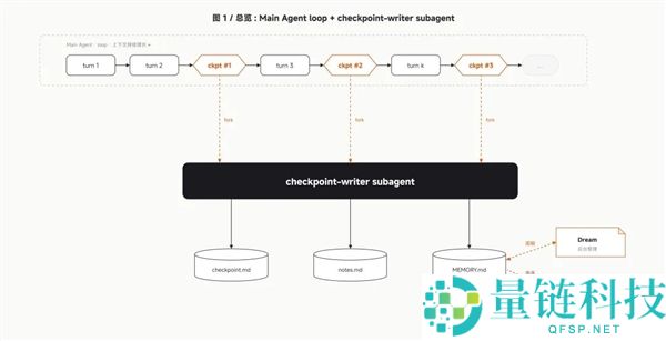 小米MiMo Code开源发布：全汉化界面+自进化AI编程助手介绍