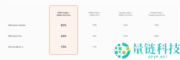 小米MiMo Code开源发布：全汉化界面+自进化AI编程助手介绍