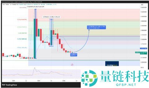 Stellar (XLM) 2026-2030价格预测与未来涨幅分析