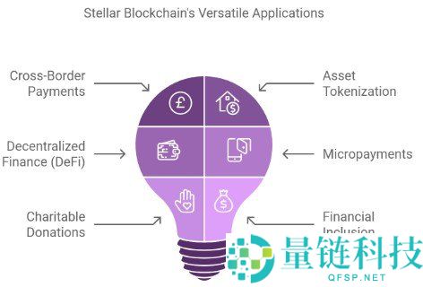 Stellar (XLM) 2026-2030价格预测与未来涨幅分析 | XLM币潜力展望