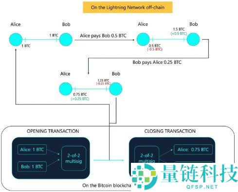 闪电网络简介及2026年最佳闪电网络钱包推荐