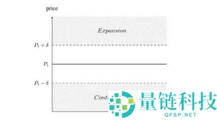 算法稳定币(Algorithmic Stablecoin)介绍与全面解析