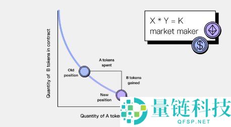 2026年最佳DeFi币种投资推荐:Top 7最具潜力的加密货币选择