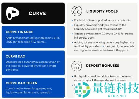 2026年最佳DeFi币种投资推荐:Top 7最具潜力的加密货币选择