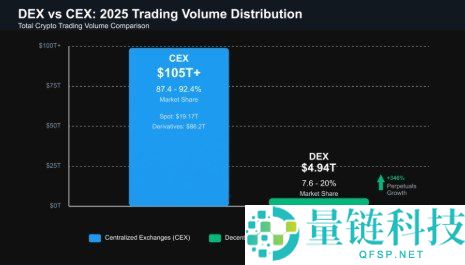 加密货币滑点解析：正滑点与负滑点的区别与影响