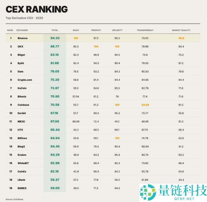 2025 年 CoinGlas 加密货币衍生品市场报告：深度解析与趋势预测