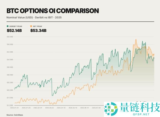 2025 年 CoinGlas 加密货币衍生品市场报告：深度解析与趋势预测
