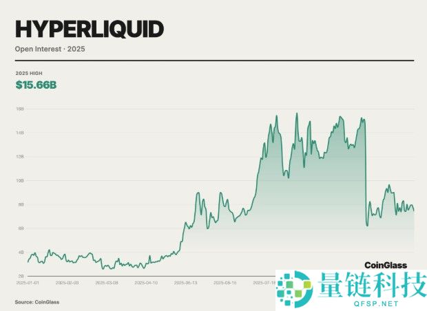 2025 年 CoinGlas 加密货币衍生品市场报告：深度解析与趋势预测