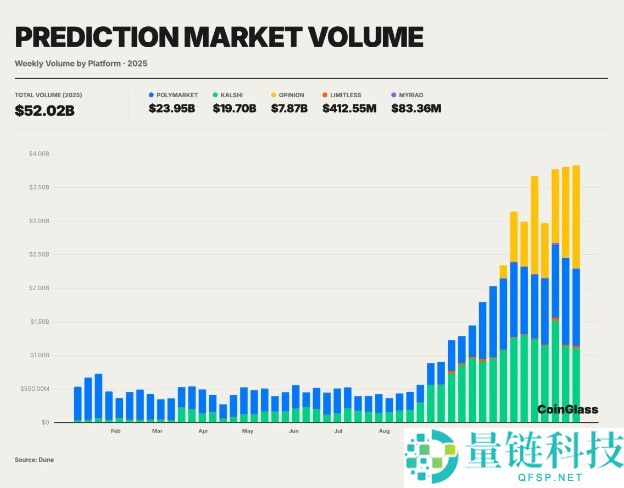 2025 年 CoinGlas 加密货币衍生品市场报告：深度解析与趋势预测