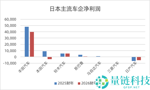 日系车在华市场崩盘：市占率骤降至13%背后原因解析