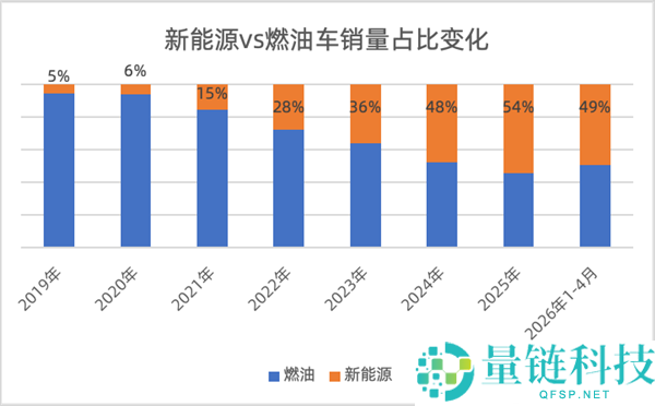 日系车在华市场崩盘：市占率骤降至13%背后原因解析