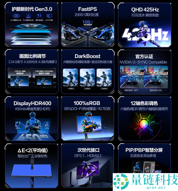 AOC新品电竞显示器售价2499元：425Hz超高刷新率、1msGTG极速响应