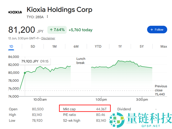 2022年一哥位置被终结，存储巨头铠侠超越丰田成日本市值最高公司