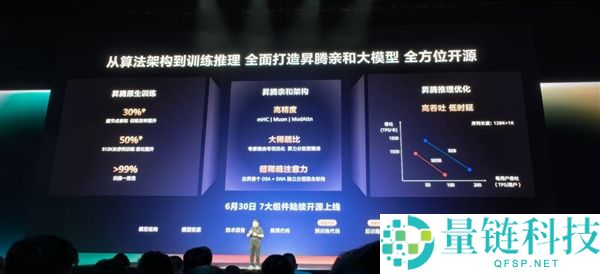华为昇腾大模型开源上线：超节点提效提升30%公告（6月30日）