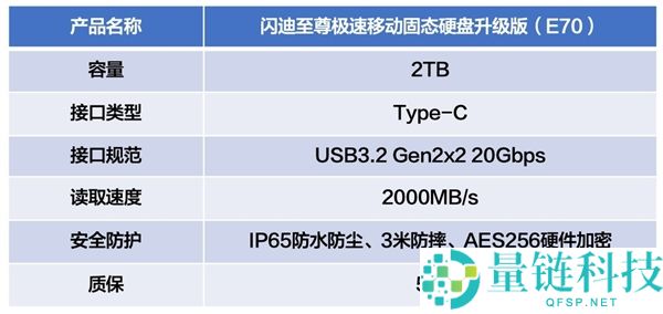 闪迪至尊极速挪动固态硬盘晋级版评测：性能爆棚，值得入手