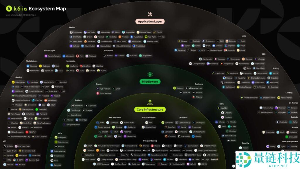 Kaia Crypto (KAIA) 是什么？深度解析代币经济学、未来展望与购买指南