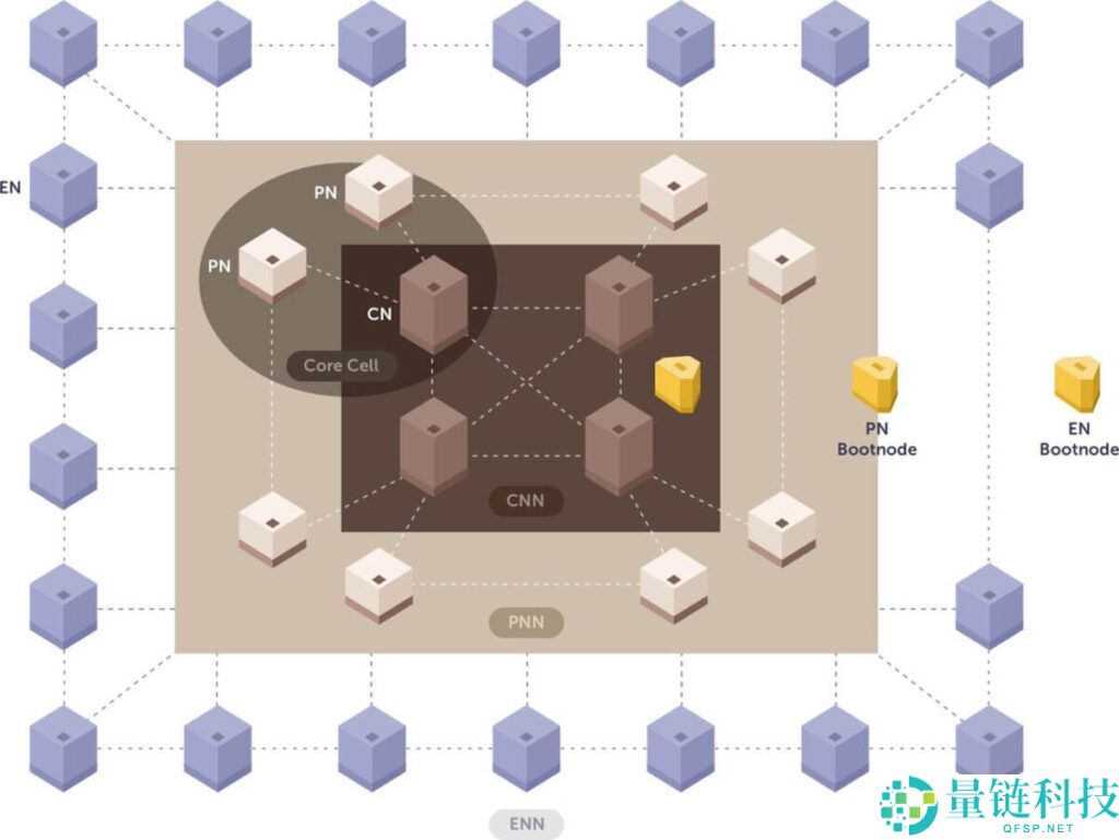 Kaia Crypto (KAIA) 是什么？深度解析代币经济学、未来展望与购买指南