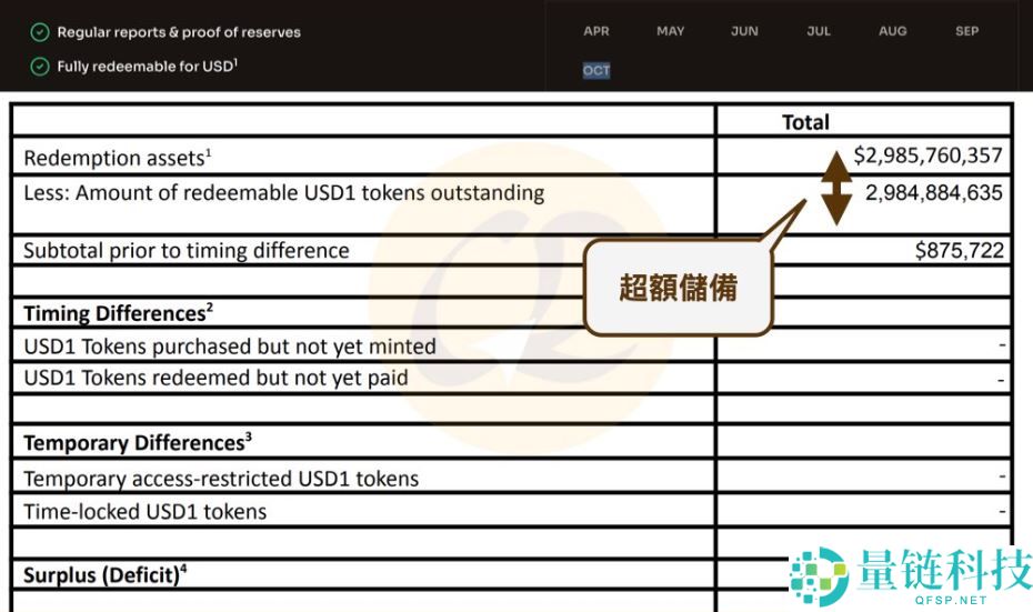 USD1 是什么？购买指南、用途详解及与川普家族的关联