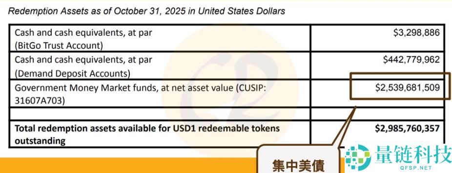 USD1 是什么？购买指南、用途详解及与川普家族的关联