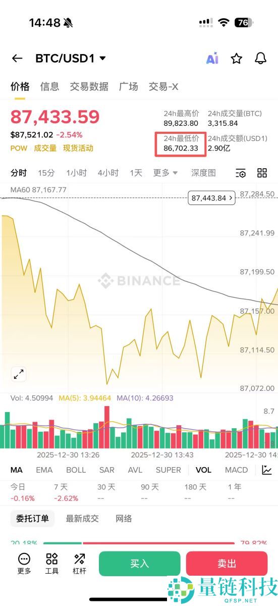USD1 是什么？购买指南、用途详解及与川普家族的关联